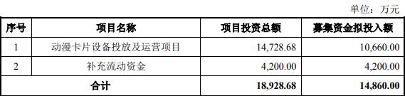 互联网配资平台 华立科技拟定增募不超1.49亿 外籍实控人去年底减持