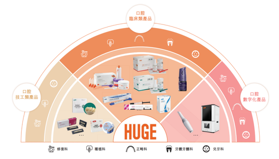炒股配资官方平台 一年生产近9000万颗“牙”！这家公司冲刺港交所……